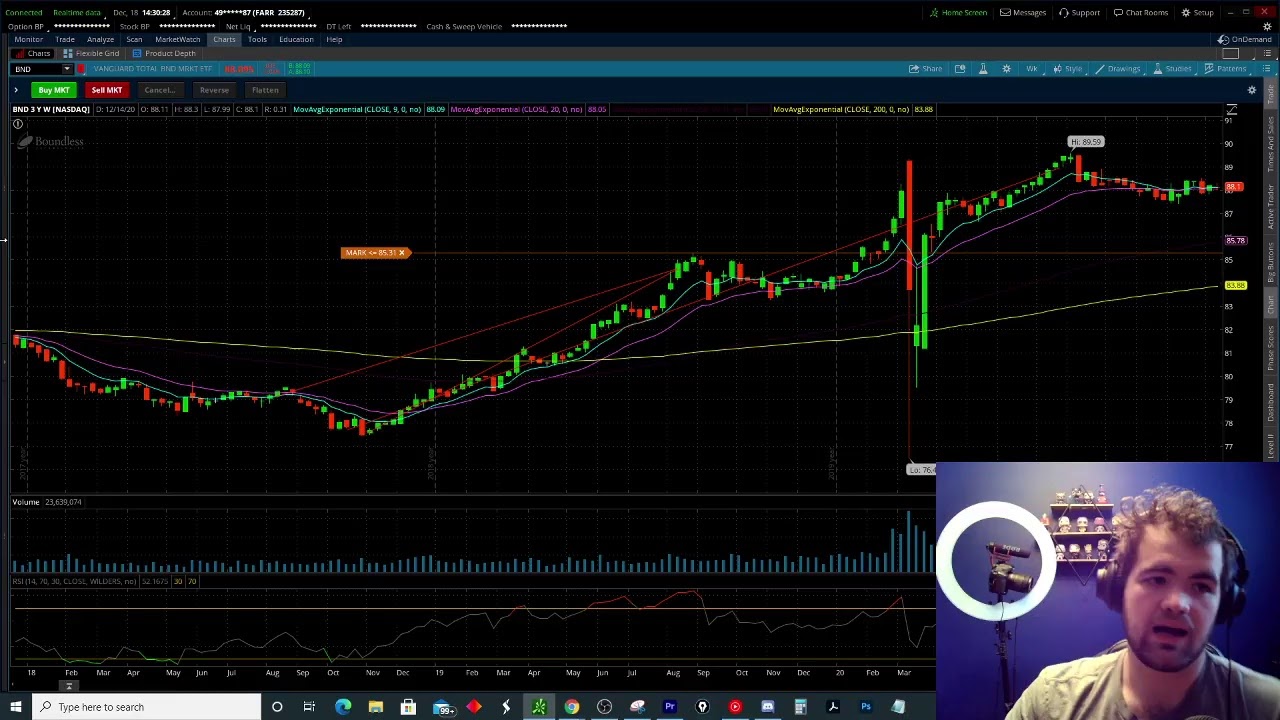 TOP GROWTH STOCKS TO BUY 2021