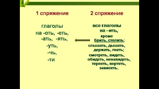 Спряжение глагола вспомнил