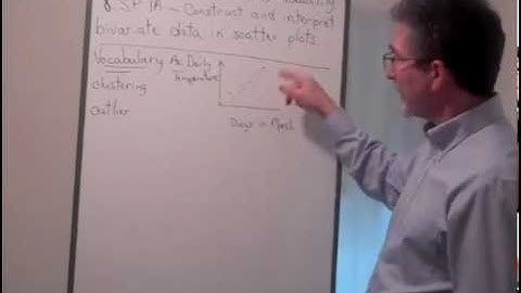 Construct and Interpret Bivariate Data in Scatter Plots