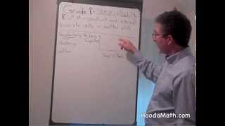 Construct and Interpret Bivariate Data in Scatter Plots