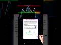 #intradaytrading #stocktrading #shorts #shortvideo