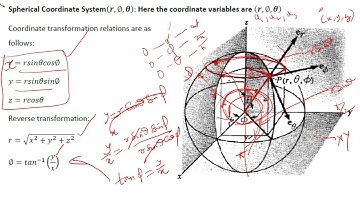 Vector & Tensor (Lec9 Part2)