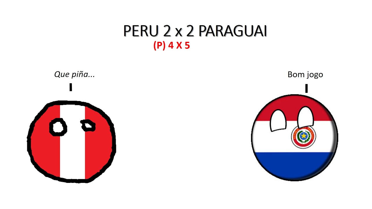 Previsões Copa América 2021 em Countryballs - QUARTAS de ...