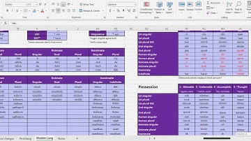 Conlanging Case Study: Part 34 - Contemplating Adjectival Derivation and Coordination