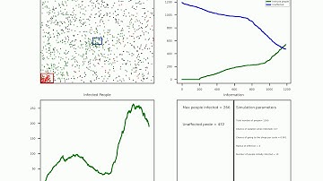 The spread of corona simulation 1200 population (resurgence)