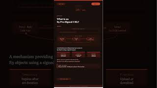 What is an AWS S3 Pre-Signed URL? #aws #s3