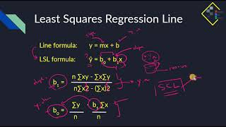 Simple Linear Regression (DAS34 by Myanmar Data Science)