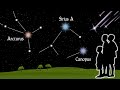 The 10 Brightest Stars In The Night Sky (#1 Sirius A) || Animation