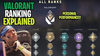 Valorant Ranked / Competitive Explained - Personal Performance Score