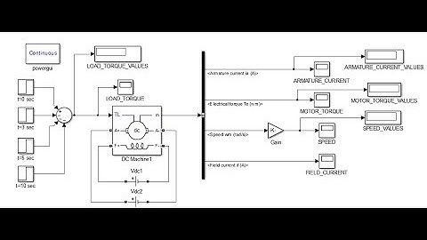 Design and Simulation of DC Motor for different load conditions in MATLAB/ SIMULINK