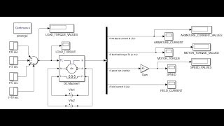 Design and Simulation of DC Motor for different load conditions in MATLAB/ SIMULINK