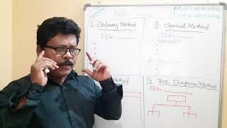 Learn "Note Making" Topic -Easy Method ☝️ AP and TS Senior Inter English 💯✔️