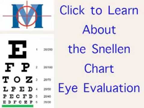 How To Read An Eye Exam Chart