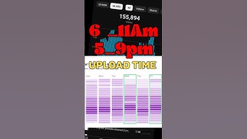 shorts upload karne ka sahi Time || इस time पर shorts upload करो 100% viral होगा #youtubeshorts