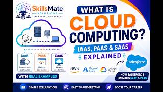 What is Cloud Computing Complete Beginner Guide with Salesforce | SkillsMate Solutions