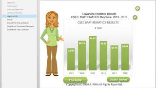 Practice Multiple Choice Quiz for CSEC Mathematics Paper 1