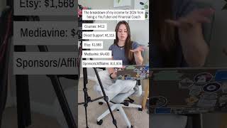 How much I made as a content creator and small business owner in 2024