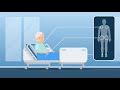 A simple & effective video highlighting how easy & effective the Treat Eezi product range is when used in community environments.

For further details of the full range of these unique products, along with clinical trial data, please visit www.danmedicasouth.co.uk