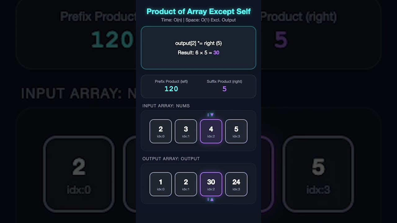 How FAANG solves leetcode 238 #interview #coding