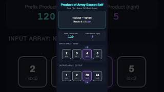 How FAANG solves leetcode 238  #interview #coding