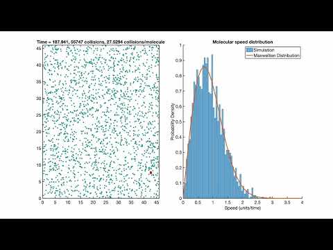 2D Maxwell-Boltzmann Distribution Simulation 2025 ideal gas molecules
