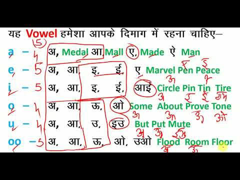 अंग्रेजी Zero से सीखने का आसान तरीका = How to Speak Fluent / English मे कैसे लिखना-पढ़ना चाहिए