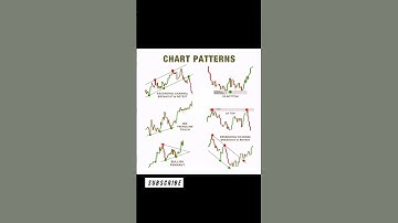 📊 Chart Patterns Explained for Beginners | Trading Made Simple