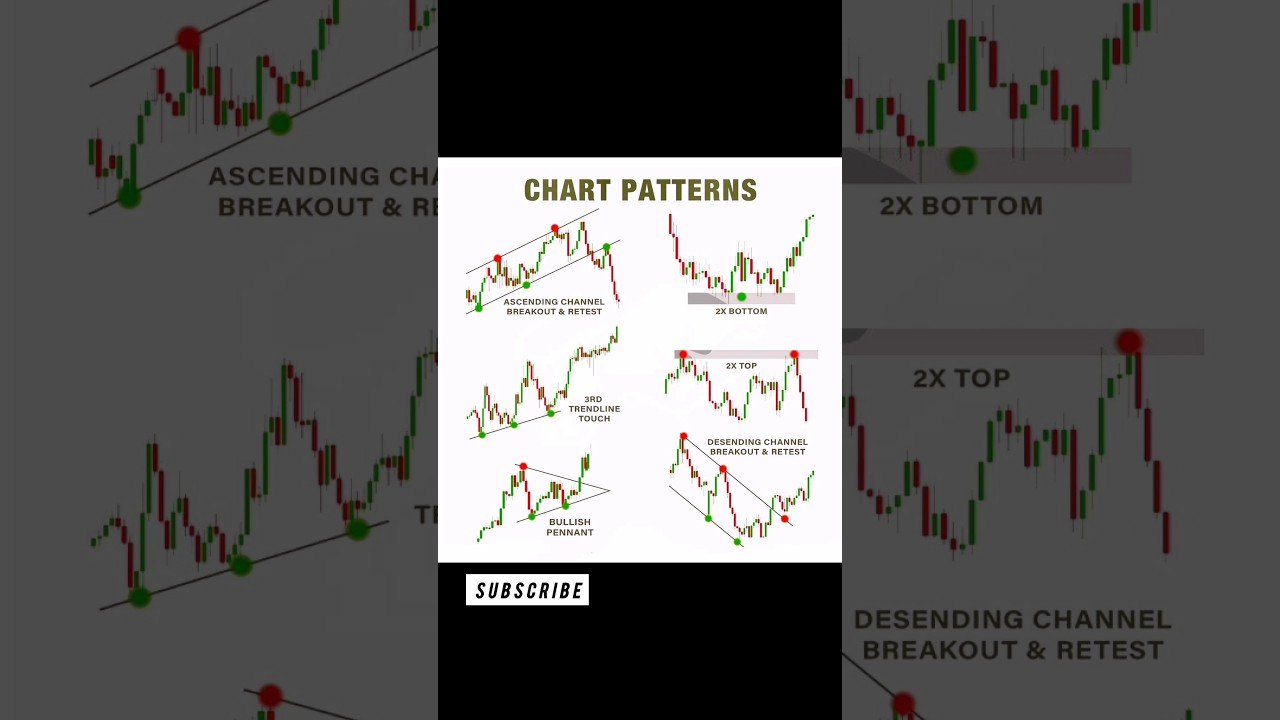 📊 Chart Patterns Explained for Beginners | Trading Made Simple