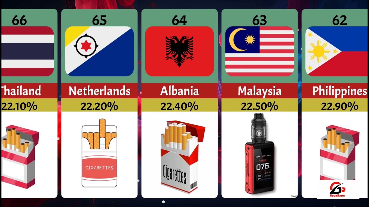 Highest Smoking Rates From Different Countries