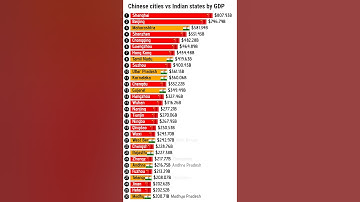 Chinese cities vs Indian states by GDP in 2025 #gdp #economy #ranking #india #china