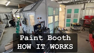 Viewer Request: Paint Booth Explained (Size & How It Works)