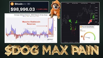 $DOG & $BTC Max Pain (Feeling Emotional? Watch This)