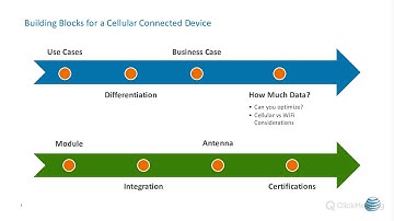 Webinar: Internet of Things with Arrow and AT&T