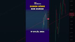 Zorlu Enerji #ZOREN Hisse Teknik Analiz #shorts