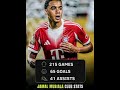Jamal Musiala club ststs #footballmatch #messi #football #worldcup #lifeisbutadream #soccergame