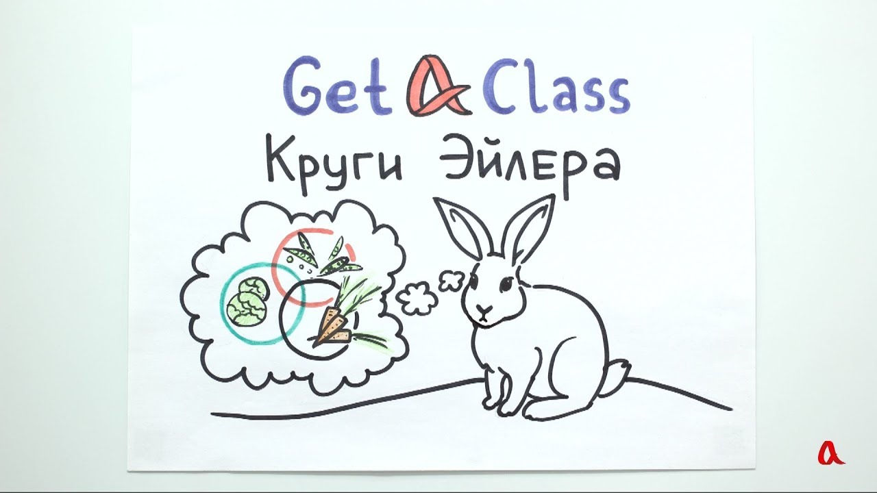 Круги Эйлера