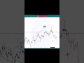 DXY Heading Into a Major Move! | Elliott Wave Key Levels🔥