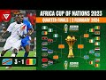 🟢 DR Congo vs Guinea - Africa Cup of Nations 2023 Quarter-Finals Results as of February 2