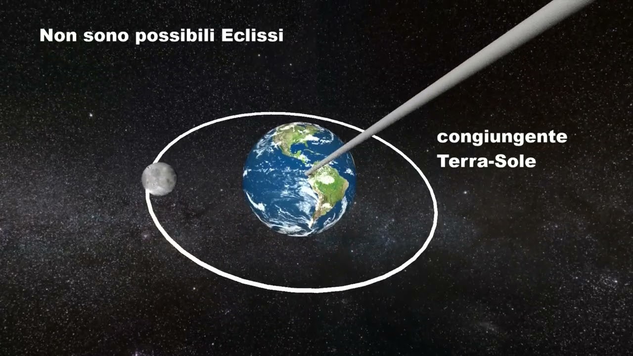 Quante eclissi ci sono in un anno? - YouTube