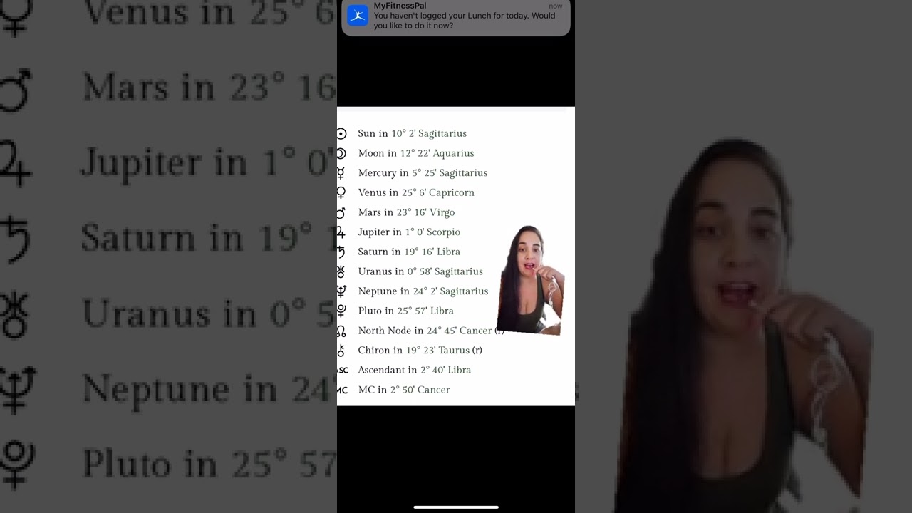 The Birth chart of Britney Spears