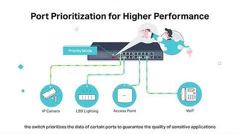 TP-Link PoE Switches Smart Features - Port Prioritization