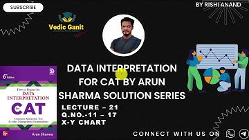 Data Interpretation By Arun Sharma Solution Series Lecture 21 for #cat_mat_xat #ibps_bank_po_clerk