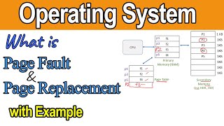 Introduction To Page Fault And Page Replacement In Operating System