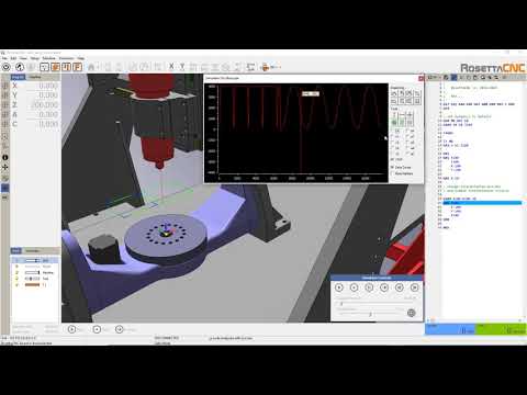 RosettaCNC and Dynamics Control