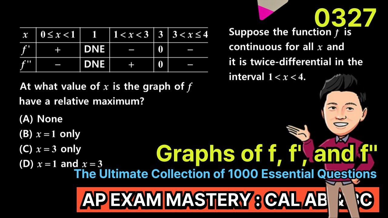 The Ultimate Collection for AP Exam 0327 | Relative Max from f′ Table ...