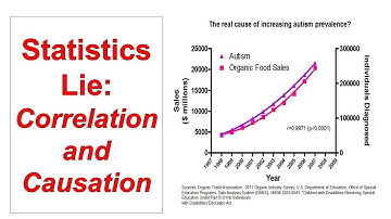 Statistics Lie (part two): Correlation and Causation...or why vaccines do not cause autism