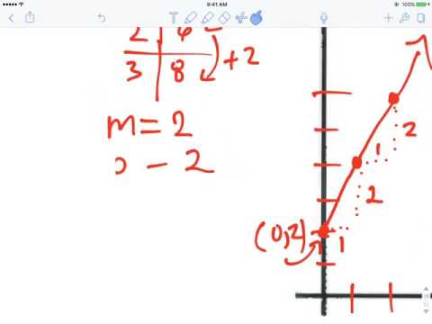 3.4 Recursive and Explicit Functions of Arithmetic Sequences #6 and #7 (No Audio)