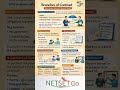 Formation & Branches of Contract | Indian Contract Act Explained in Simple Words
