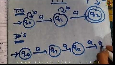 Design DFA which Accept Strings | At least 3 a