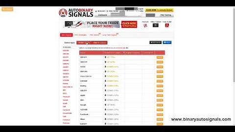 How To Make 350$ Every 60 Seconds On Binary Options Trading System